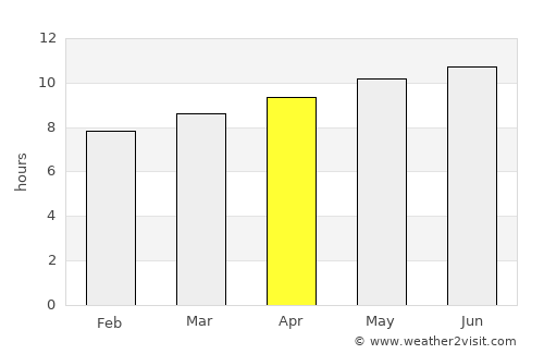 Youssoufia average rain in April