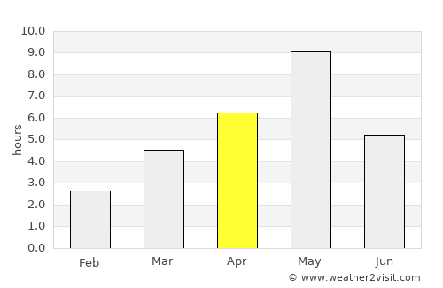 Ypäjä average rain in April