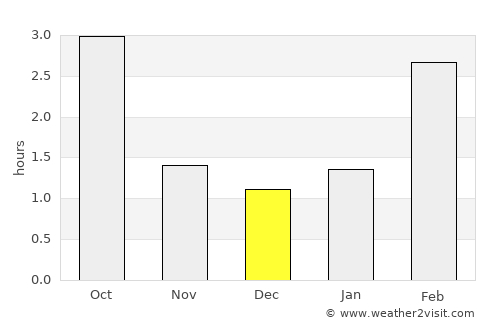 Ypäjä average rain in December