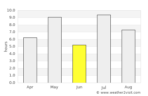 Ypäjä average rain in June