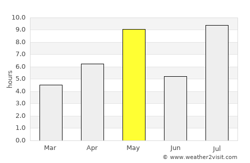 Ypäjä average rain in May