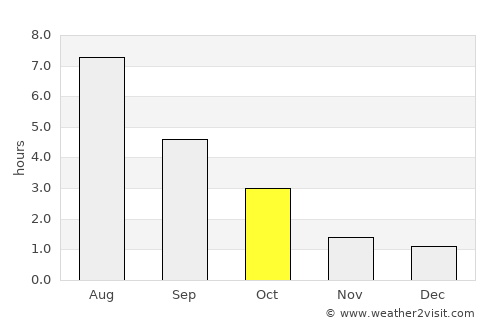 Ypäjä average rain in October