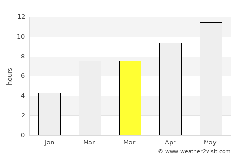Yreka average rain in March