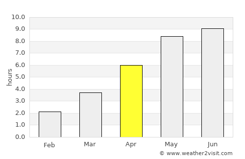 Ystad average rain in April