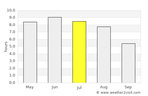 Ystad average rain in July