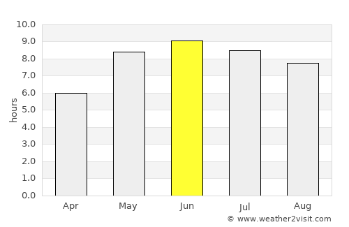 Ystad average rain in June