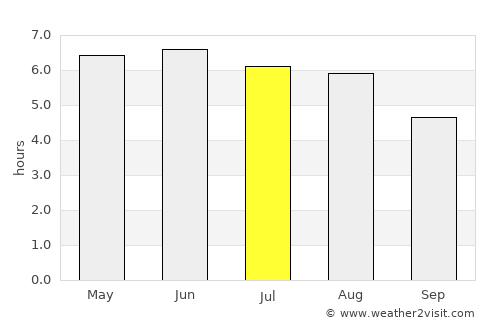 Ystalyfera average rain in July