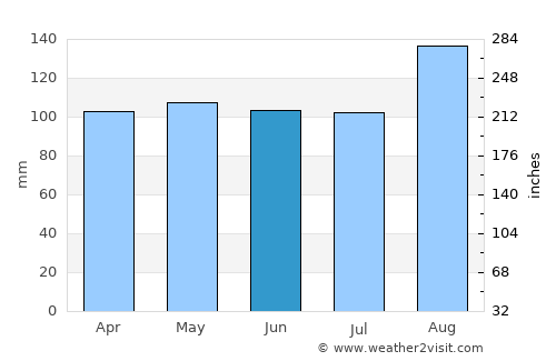 Ystalyfera average rain in June