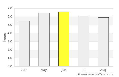 Ystalyfera average rain in June