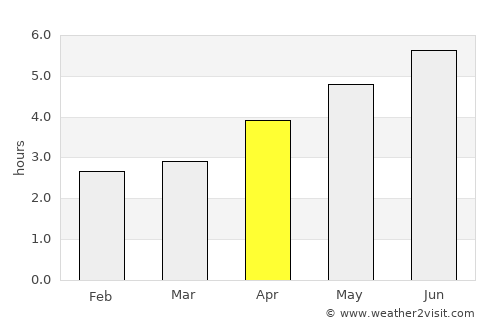 Yuanjiang average rain in April