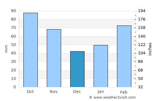 Yuanjiang average rain in December