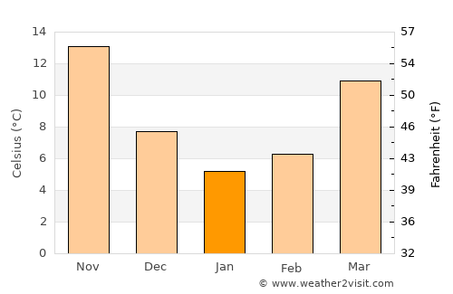 Yuanjiang average temperature in January