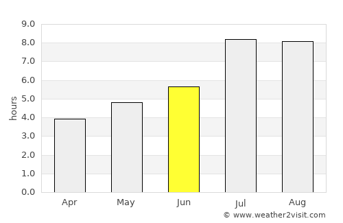 Yuanjiang average rain in June