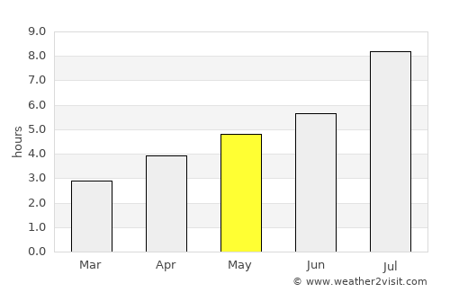 Yuanjiang average rain in May