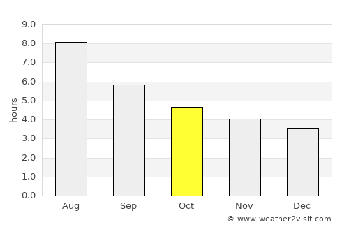 Yuanjiang average rain in October