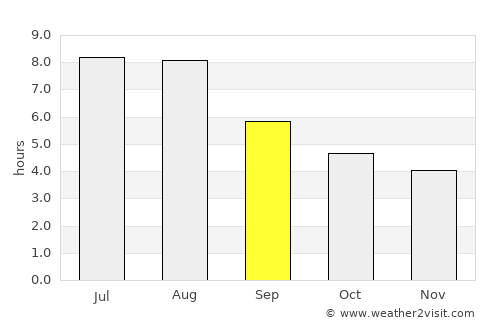 Yuanjiang average rain in September