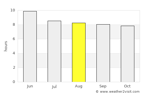 Yuanping average rain in August