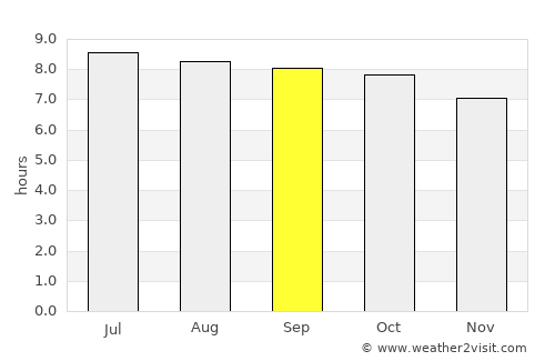 Yuanping average rain in September