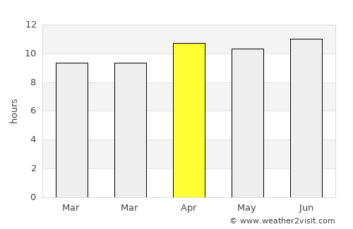 Yucaipa average rain in April