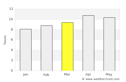 Yucaipa average rain in March