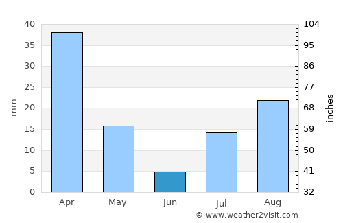 Yucca Valley average rain in June