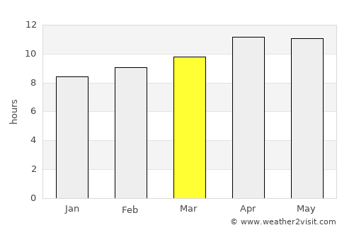 Yucca Valley average rain in March