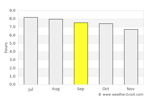 Yuci average rain in September