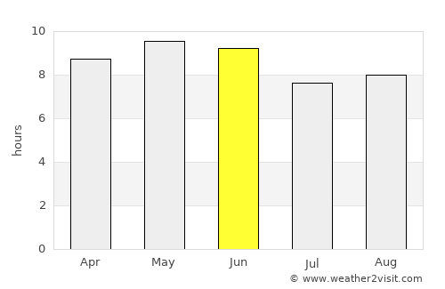 Yuejin average rain in June