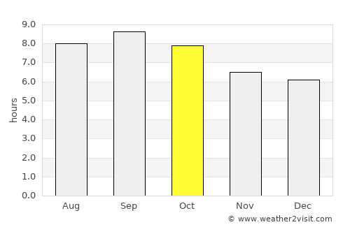 Yuejin average rain in October
