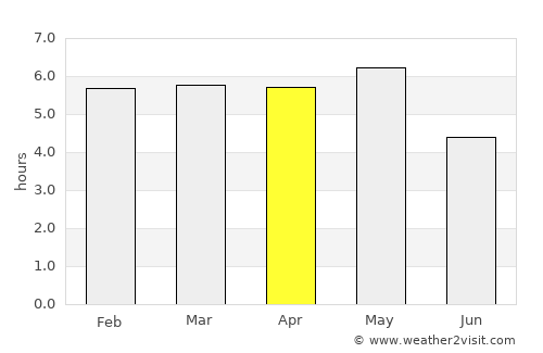 Yugawara average rain in April
