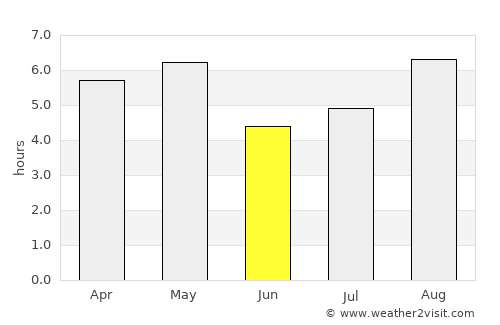 Yugawara average rain in June