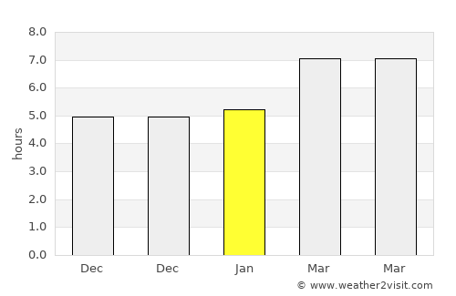 Yüksekova average rain in January