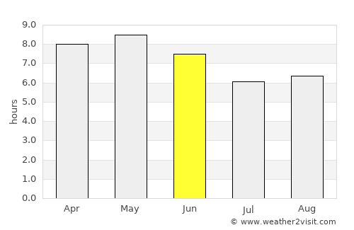 Yuktae-dong average rain in June