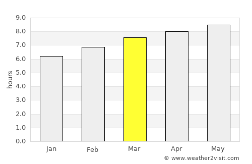 Yuktae-dong average rain in March