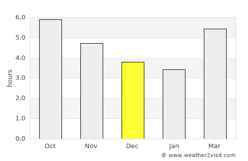 Yukuhashi average rain in December