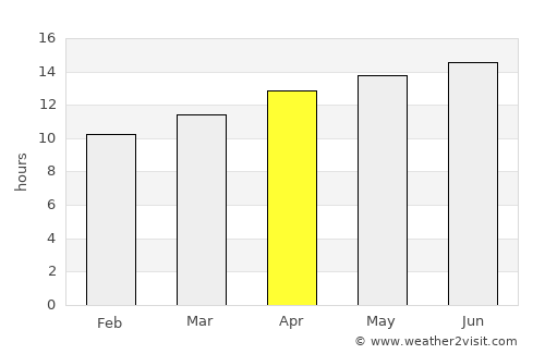Yuma average rain in April