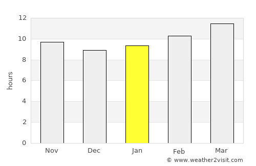 Yuma average rain in January