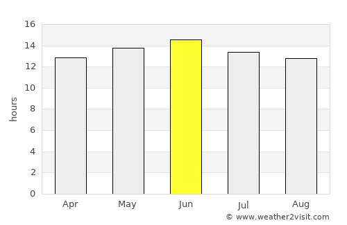 Yuma average rain in June