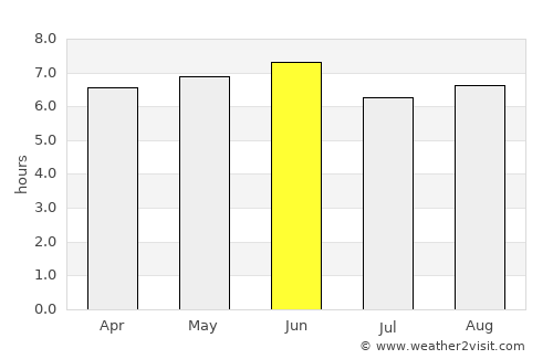 Yumbe average rain in June