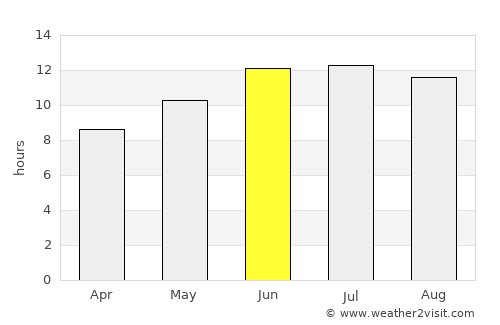 Yumurtalık average rain in June