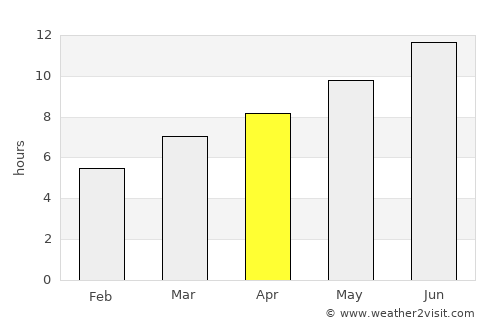 Yunak average rain in April