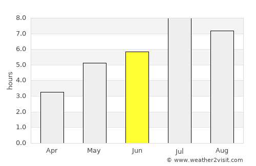 Yunfu average rain in June