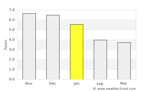 Yung Shue Wan average rain in January