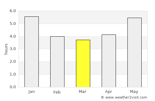 Yung Shue Wan average rain in March