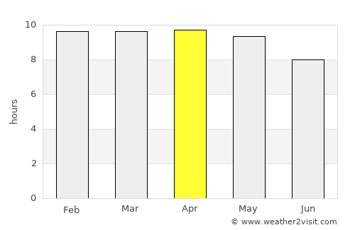 Yupiltepeque average rain in April
