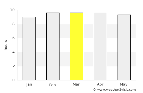Yupiltepeque average rain in March