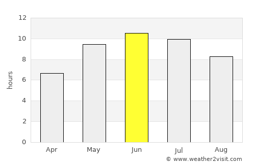 Yur’yev-Pol’skiy average rain in June