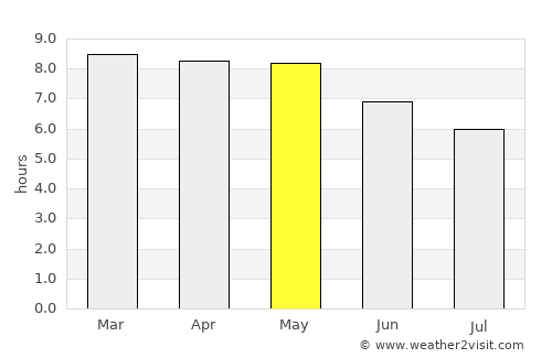 Yurécuaro average rain in May