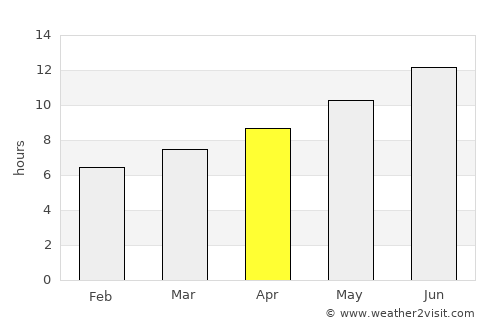 Yüreğir average rain in April
