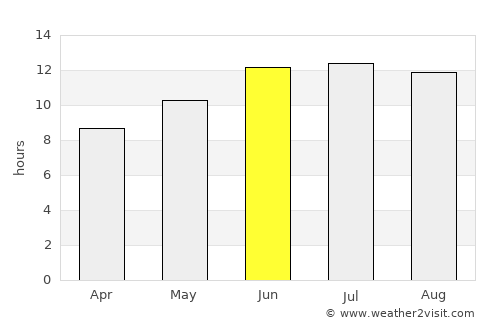 Yüreğir average rain in June